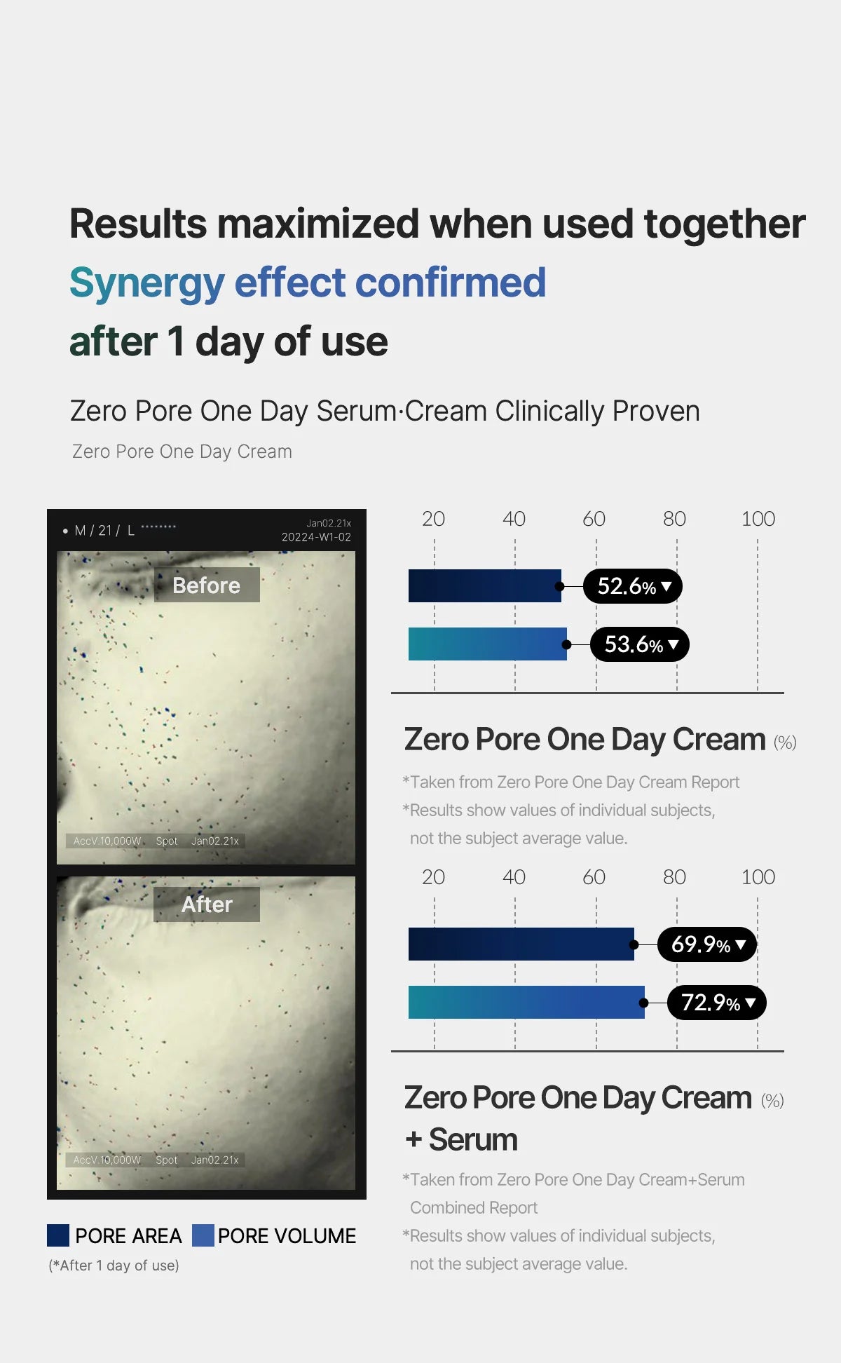 Zero Pore One-day Cream Luxury Spa near me