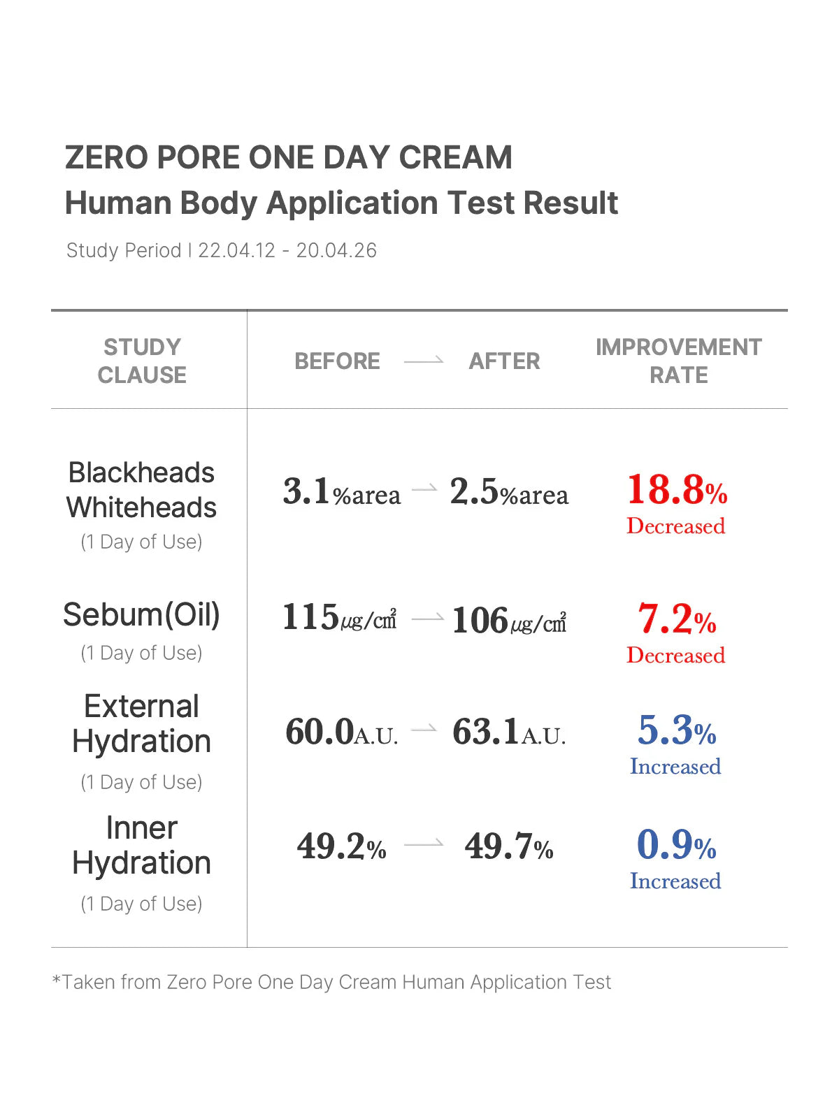 Zero Pore One-day Cream Luxury Spa near me